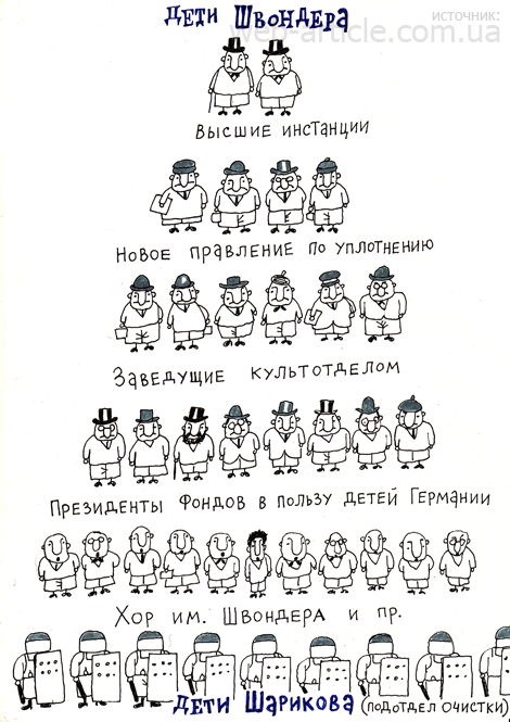 byurokrat-karikatura