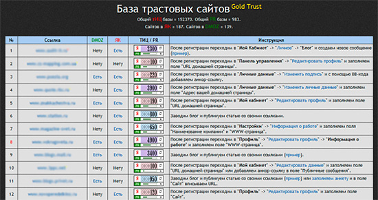 база трастовых сайтов