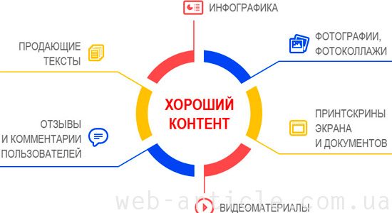 контент сайта